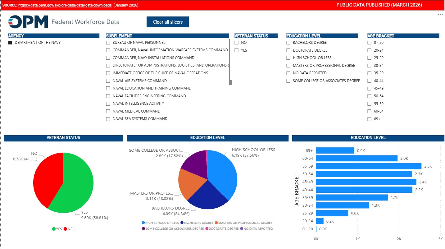 OPM Metrics Dashboard screenshot