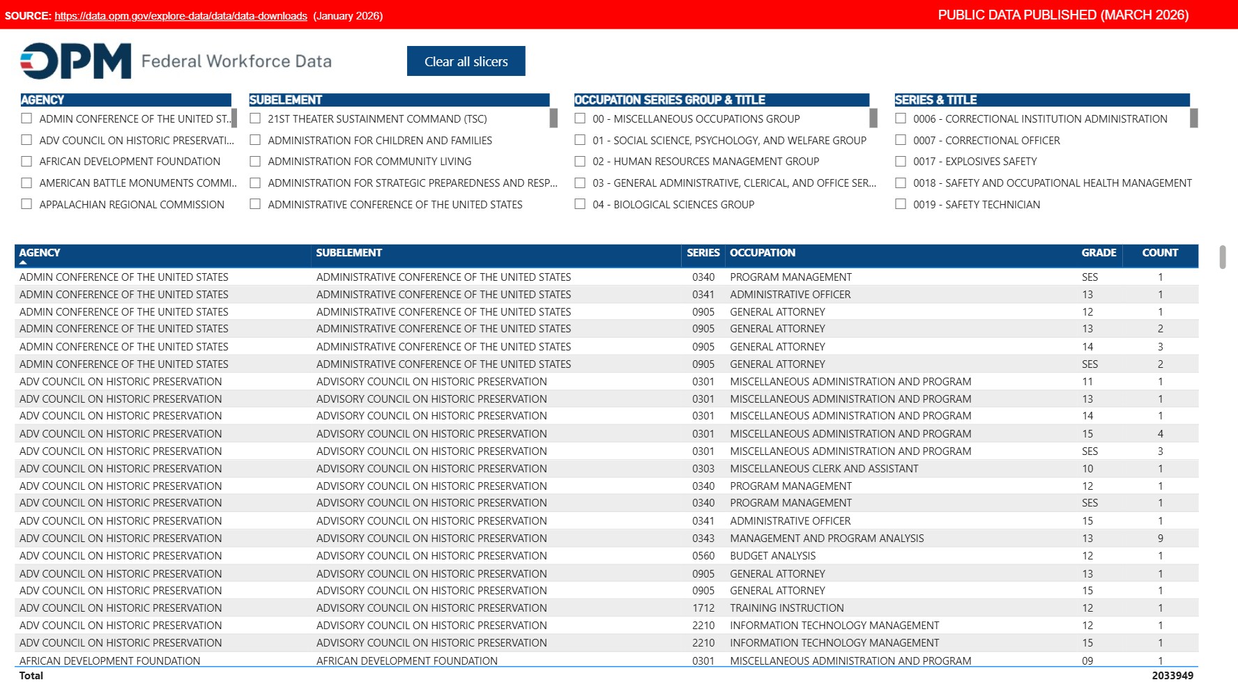 OPM Series Dashboard screenshot